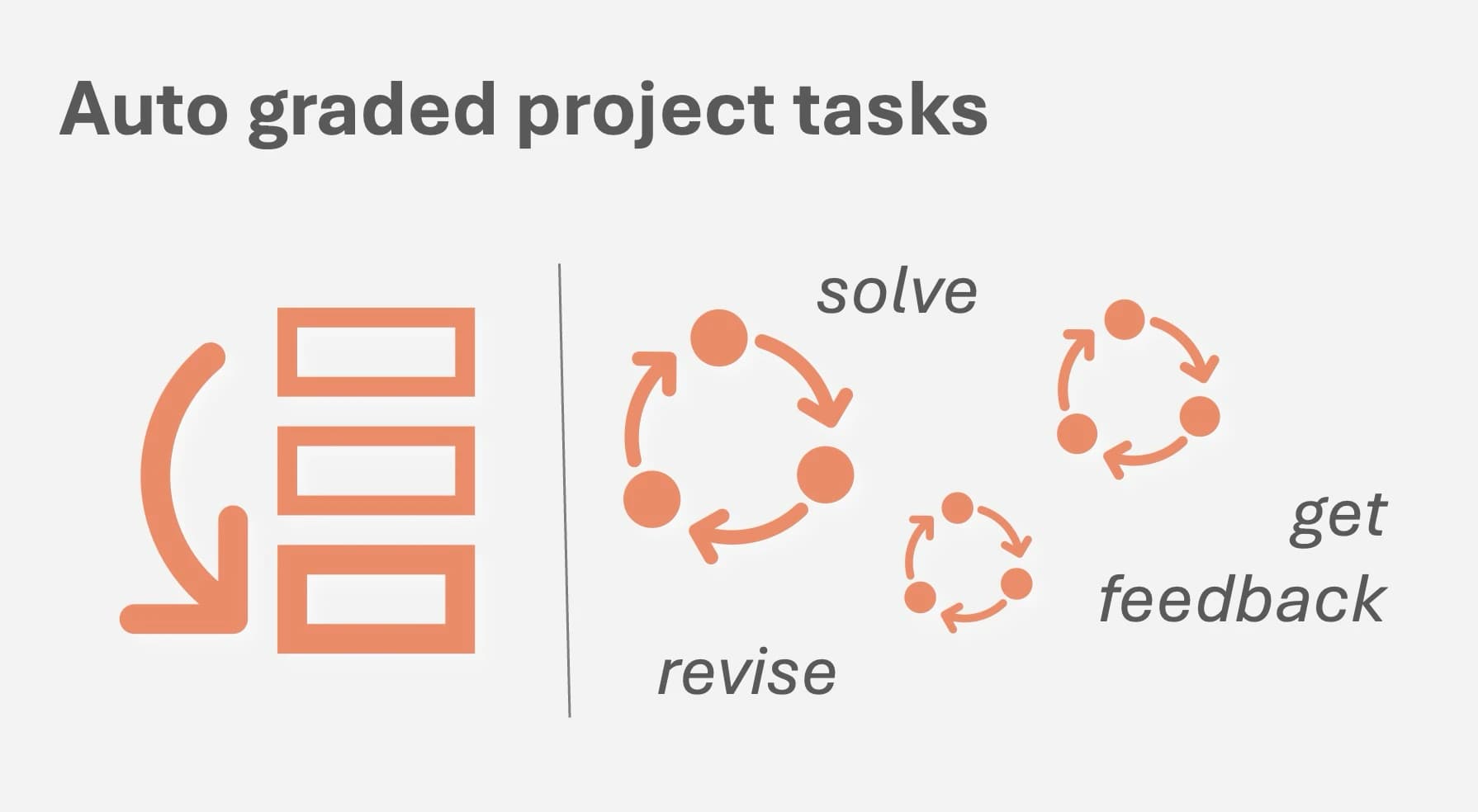 They iterate